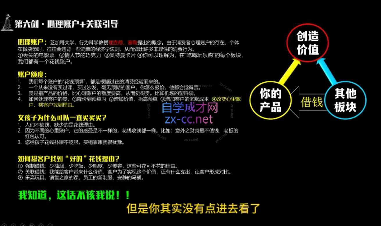 李老师·实战派销售视频课|孤独九剑-千优网创