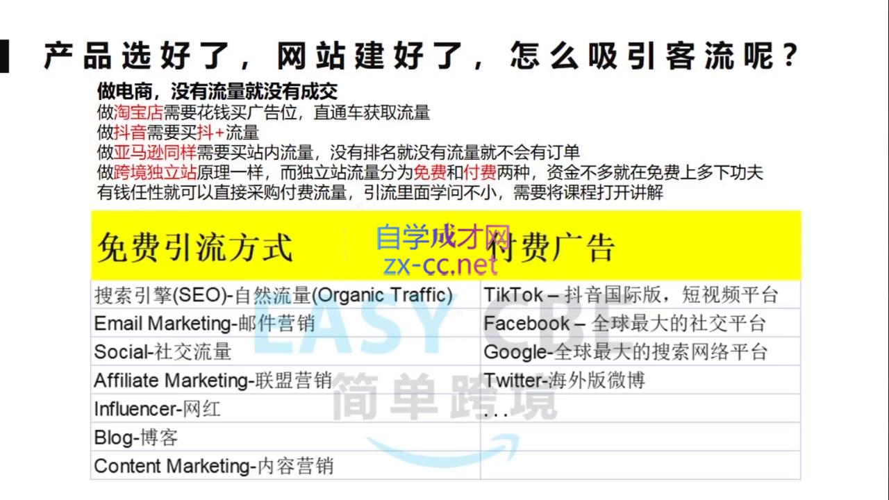 团长·跨境电商独立站入门课(2小时精华)-千优网创