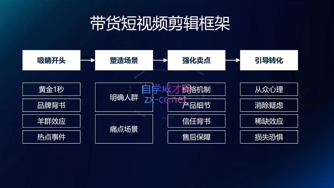 交个朋友·明星IP切片带货爆单营-千优网创