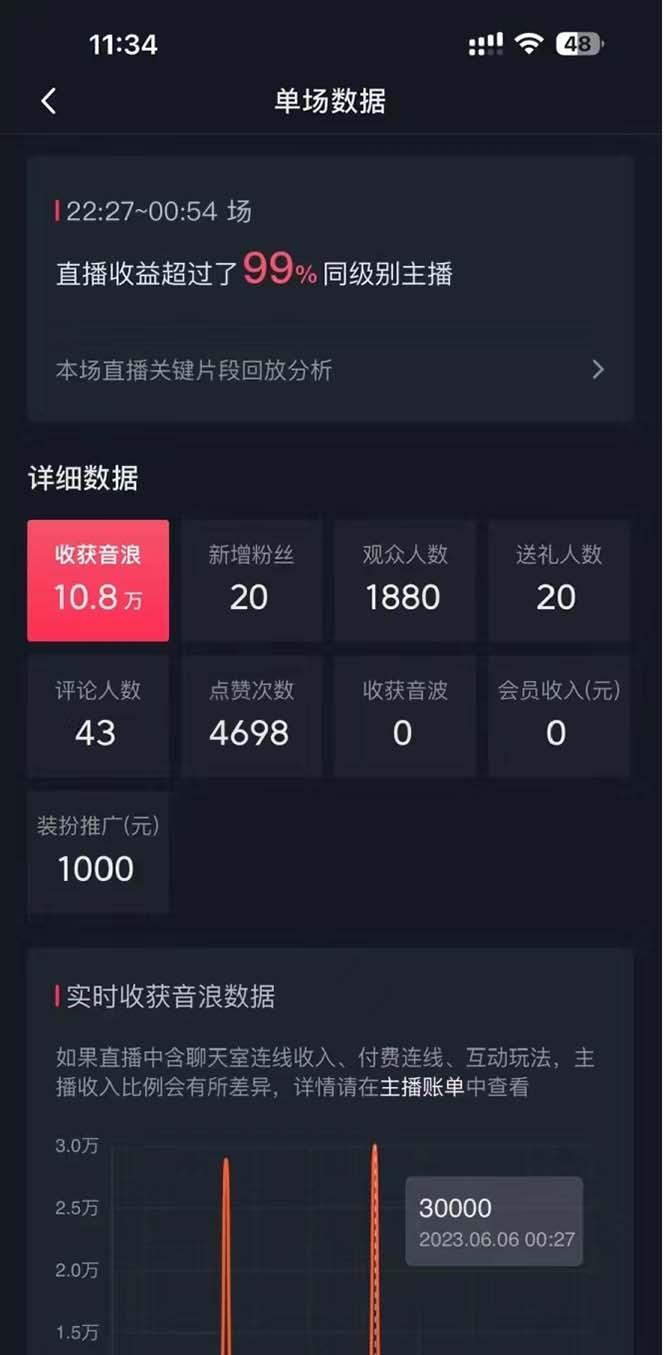 抖音美女直播，单场收益7000+,新手小白也可操作-千优网创