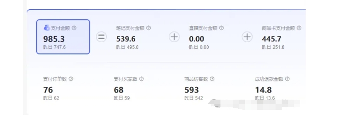 最新小红书虚拟电商项目,不刷单,不推广,单店一天三四百-千优网创