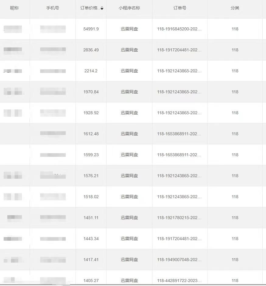 全自动网盘拉新，账号一键托管，直接躺赚，日入1500+(可放大，可团队)-千优网创