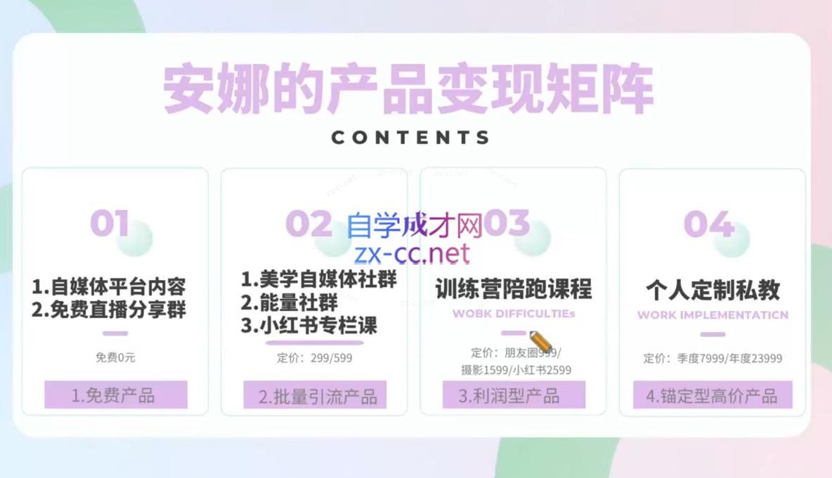 安娜·美学自媒体IP系统课-千优网创