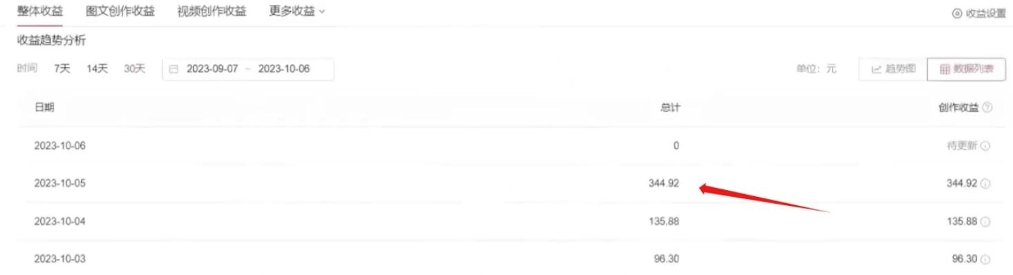 利用AI做中视频，每天10分钟搬运国外视频，1天最高收益344.92元？-千优网创