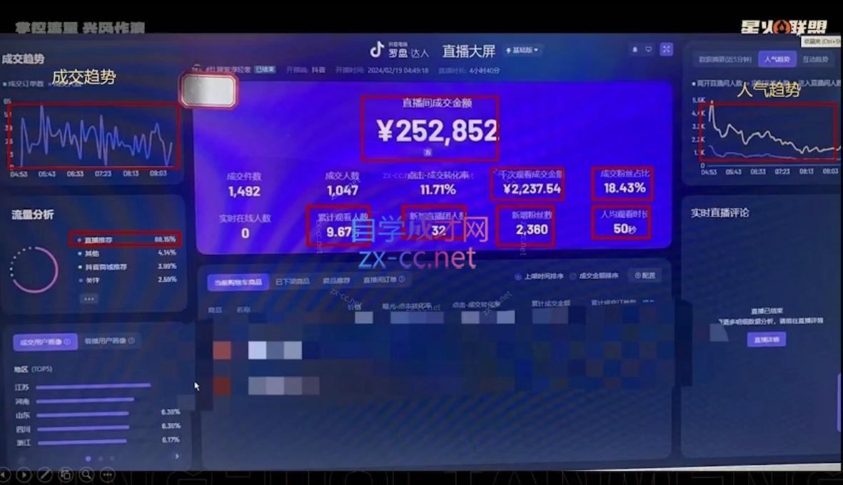 星火联盟·抖音电商带货-千优网创