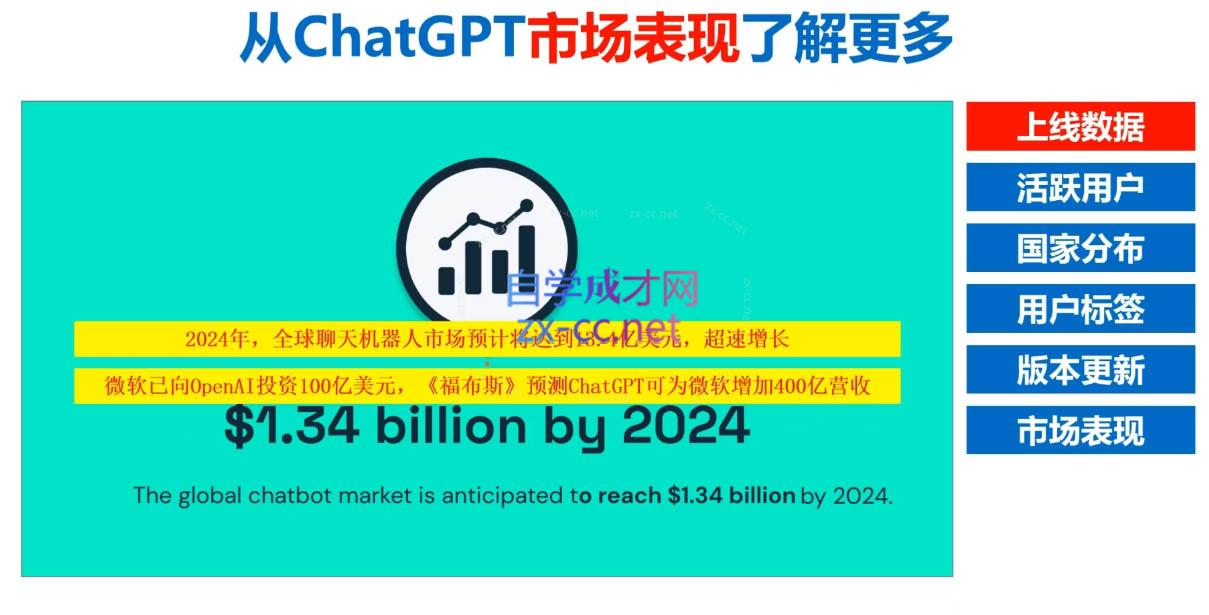 Nero老师·外贸AI冠军-千优网创