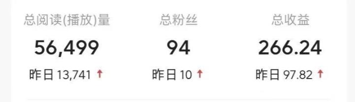 不推广、不销售？1天3小时靠“搬运”这个，1天产出266.24元？-千优网创