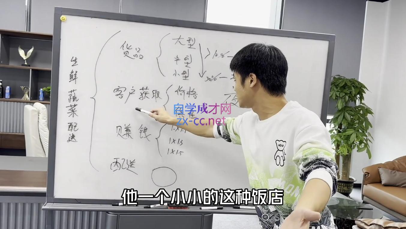 阿宋的故事·生意内幕与手段-千优网创