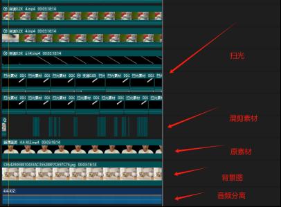 视频号带货24年最新模式,操作简单可多账号分发,轻轻松松日入2000+-千优网创