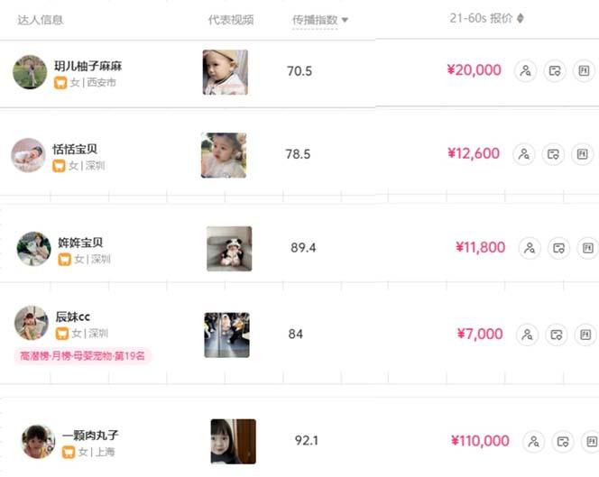 打造抖音宝宝账号，一条广告2W，大部分人忽略的超级赛道，小白简单入手-千优网创