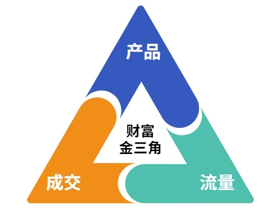 这份营销笔记(产品篇，流量篇，营销篇)，让一个小白从零到月入1W+-千优网创