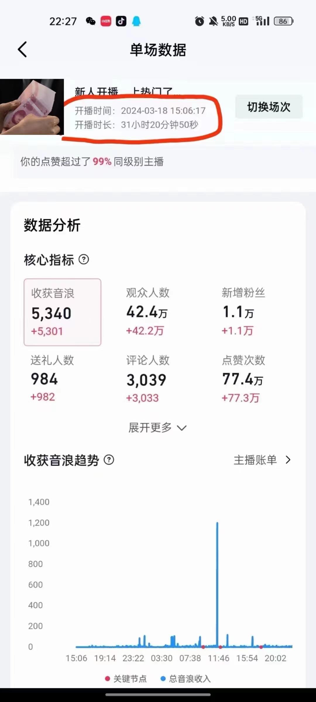 (9622期)抖音24小时无人直播音乐，不违规，不封号纯撸音浪，小白实操当天日入1000+-千优网创