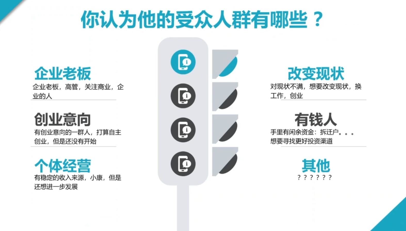 2024·SEM竞价培训(更新8月)-千优网创