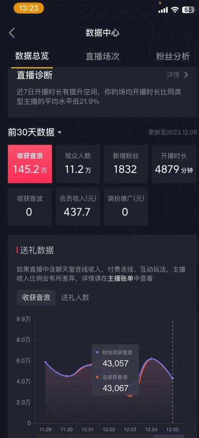 火爆AI美女舞蹈直播，最新防封技术保驾护航，礼物收到手软，日入6000+-千优网创