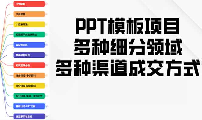PPT模板项目，多种细分领域，多种渠道成交方式，实操教学-千优网创