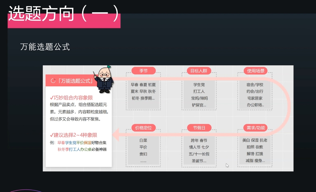 壹壹老师·小红书博主爆粉变现课-千优网创