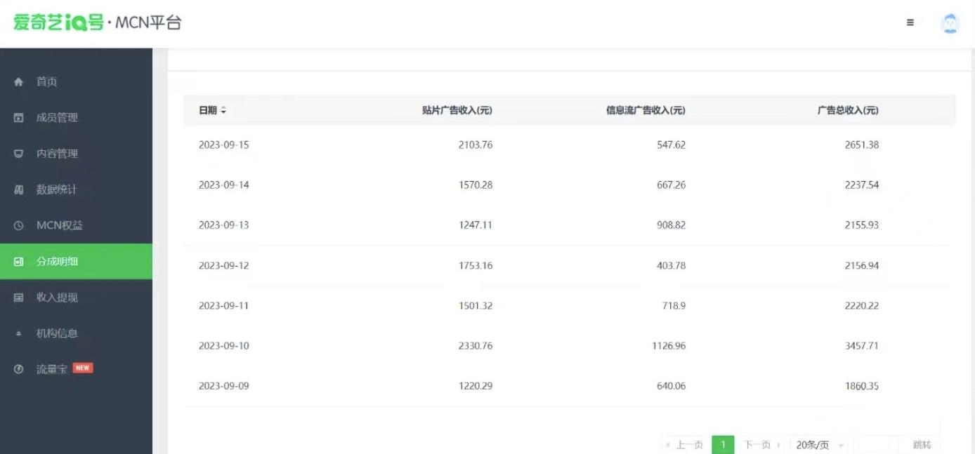 这朋友每天2小时,搬运爱奇艺视频,1天收益2651.38元?-千优网创