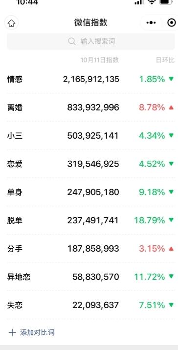 情感复合大师项目,一单200-1000,闷声发财的小生意,简单粗暴!-千优网创