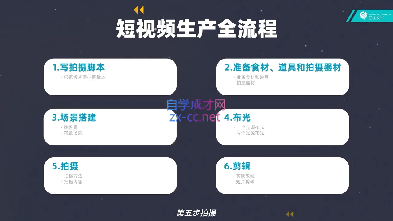 池聘老师·Plan X · 自媒体变现计划(更新8月)-千优网创